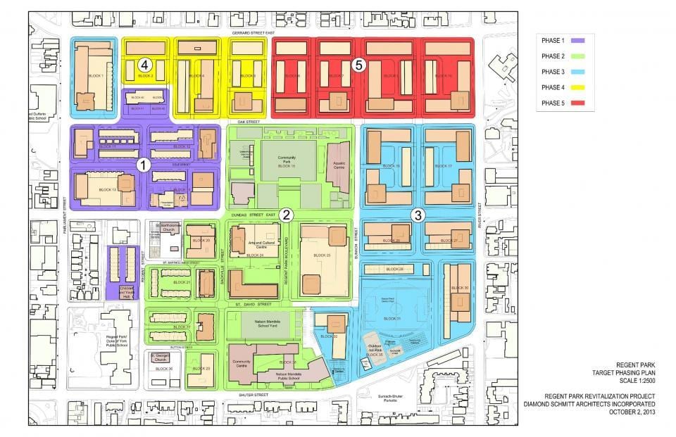 แผนที่ของ Revitalization แผนผู้สำเร็จราชการแทนสโตรอนโต