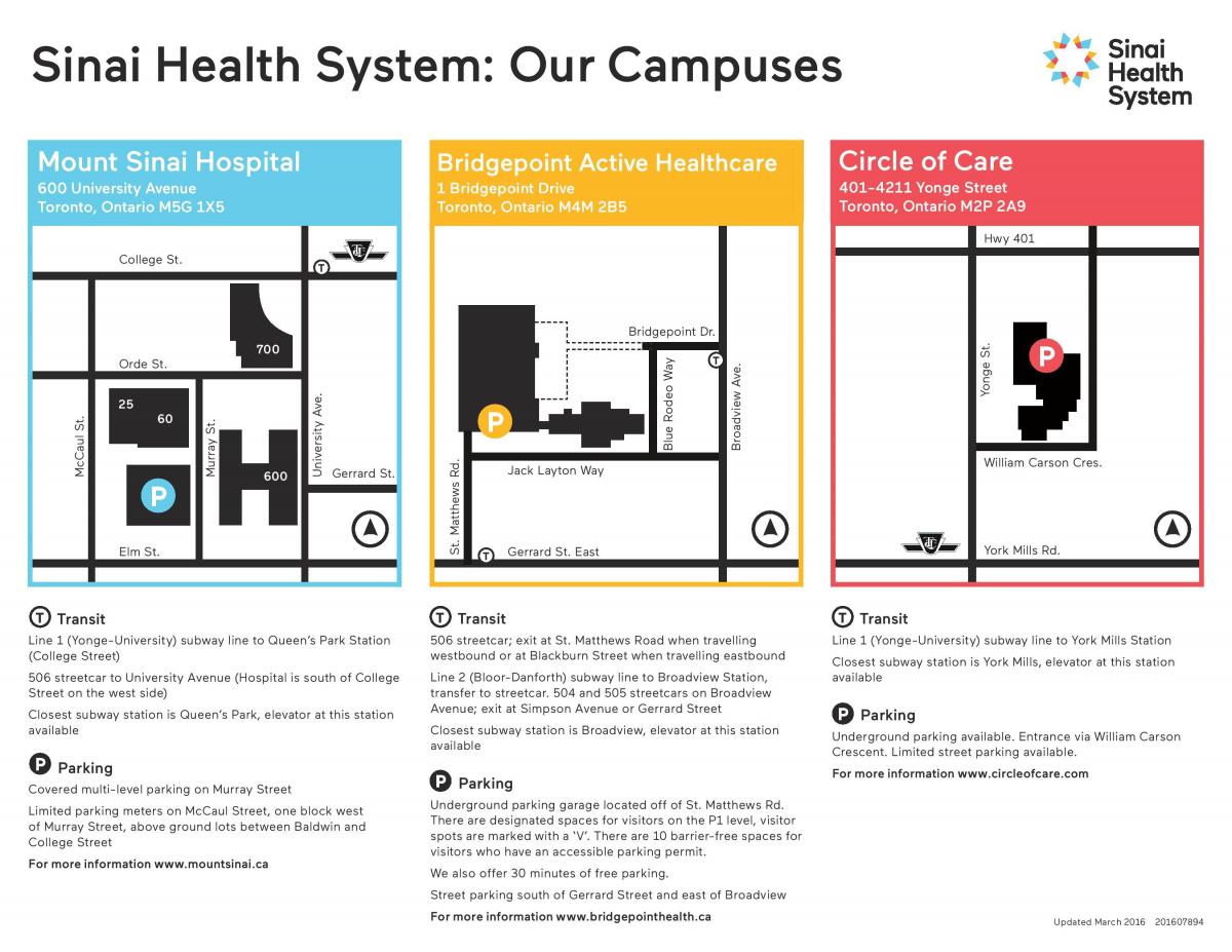แผนที่ของ Sinai สุขภาพของระบบโตรอนโต