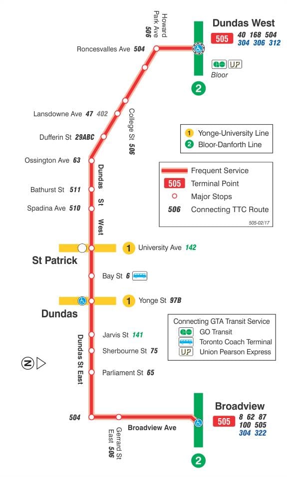 แผนที่ของ streetcar เส้น 505 Dundas
