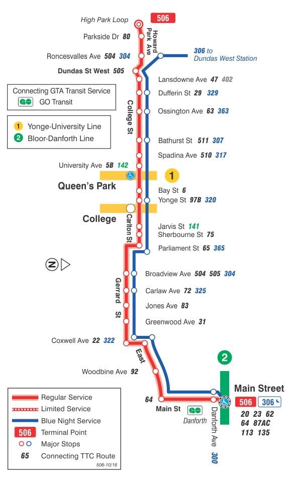 แผนที่ของ streetcar เส้น 506 วิทยาลัย/Carlton