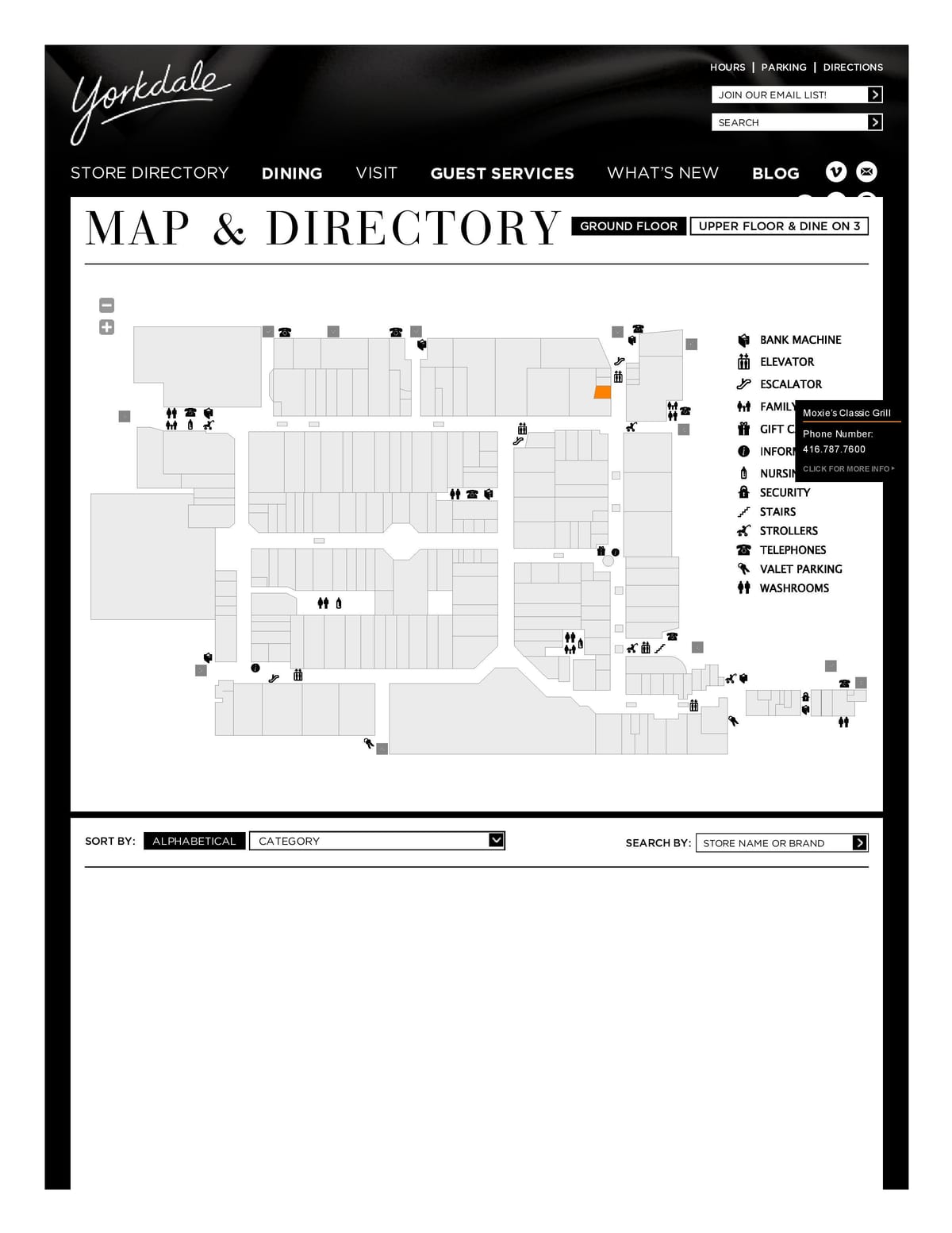 แผนที่ของ Yorkdale ซื้อของศูนย์กลาง