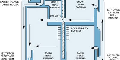 แผนที่ของแฮมิลตันระหว่างประเทศสนามบินจอดรถ