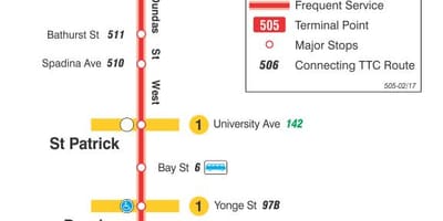 แผนที่ของ streetcar เส้น 505 Dundas