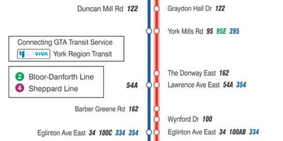 แผนที่ของ TTC 25 ไมมิลส์เส้นทางรถบัสโตรอนโต